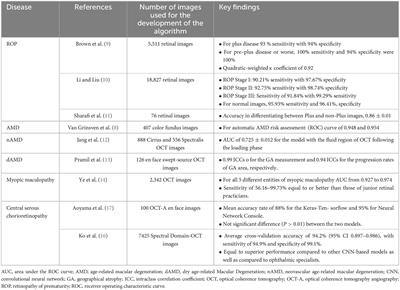 Transforming the future of ophthalmology: artificial intelligence and robotics’ breakthrough role in surgical and medical retina advances: a mini review